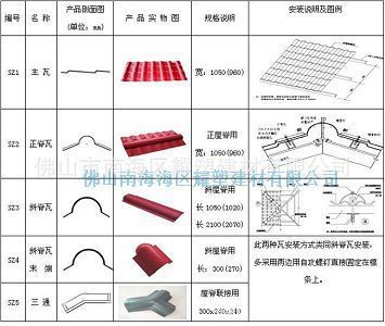 装饰瓦更新换代 合成树脂瓦屋面瓦的优势与选购指南